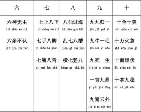 九含義|為什麼含數字的成語400條之多，一，三，五，九到底什麼含義？